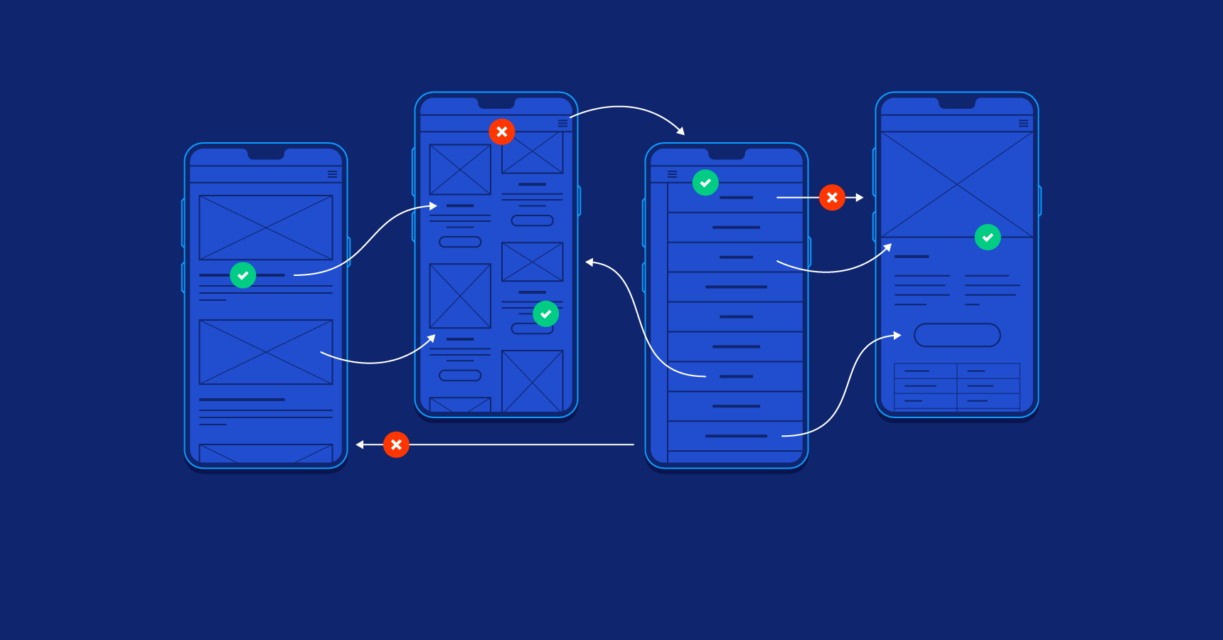 UX/UI Дизайн в мобильных приложениях: тренды и ошибки, которых стоит избегать