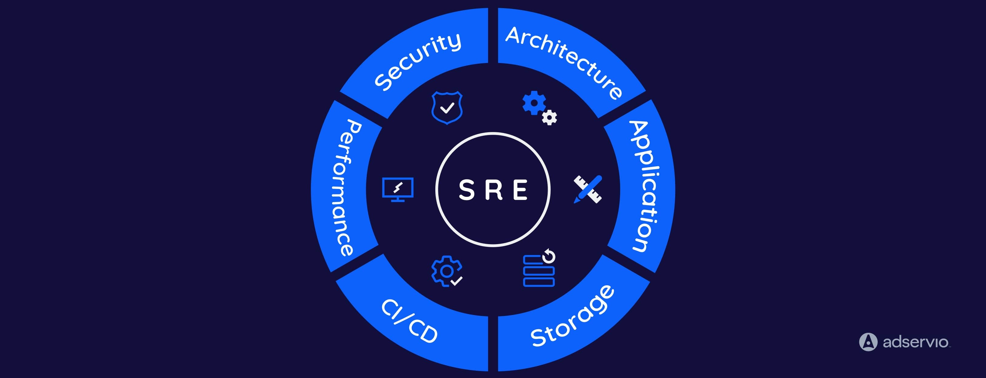 SRE nədir?